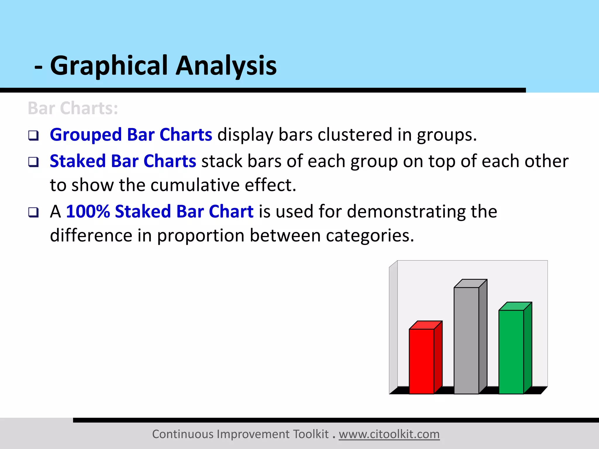 Continuous Improvement Toolkit . www.citoolkit.com
Bar Charts:
 Grouped Bar Charts display bars clustered in groups.
 Staked Bar Charts stack bars of each group on top of each other
to show the cumulative effect.
 A 100% Staked Bar Chart is used for demonstrating the
difference in proportion between categories.
- Graphical Analysis
 