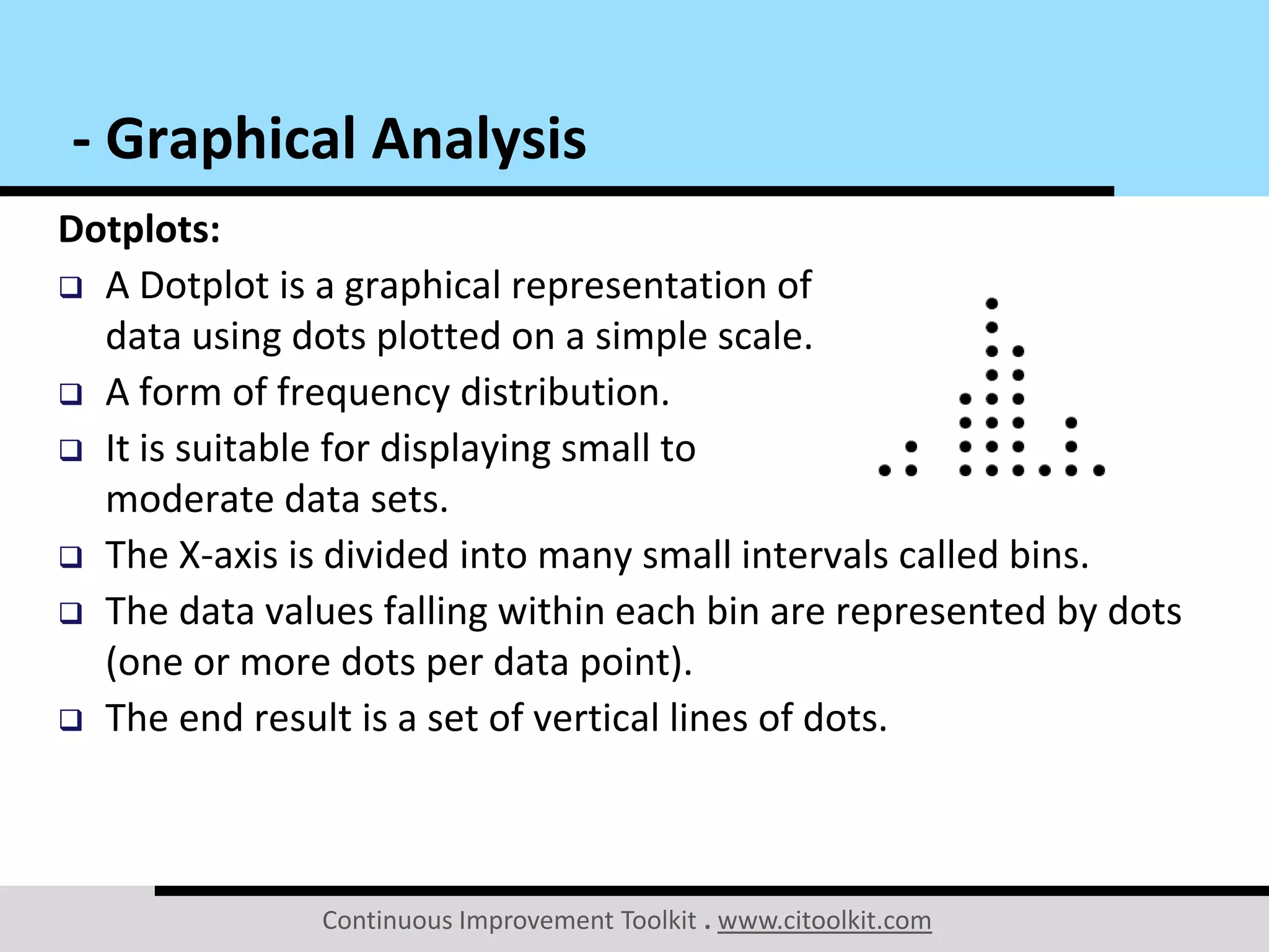 Continuous Improvement Toolkit . www.citoolkit.com
Dotplots:
 A Dotplot is a graphical representation of
data using dots plotted on a simple scale.
 A form of frequency distribution.
 It is suitable for displaying small to
moderate data sets.
 The X-axis is divided into many small intervals called bins.
 The data values falling within each bin are represented by dots
(one or more dots per data point).
 The end result is a set of vertical lines of dots.
- Graphical Analysis
 