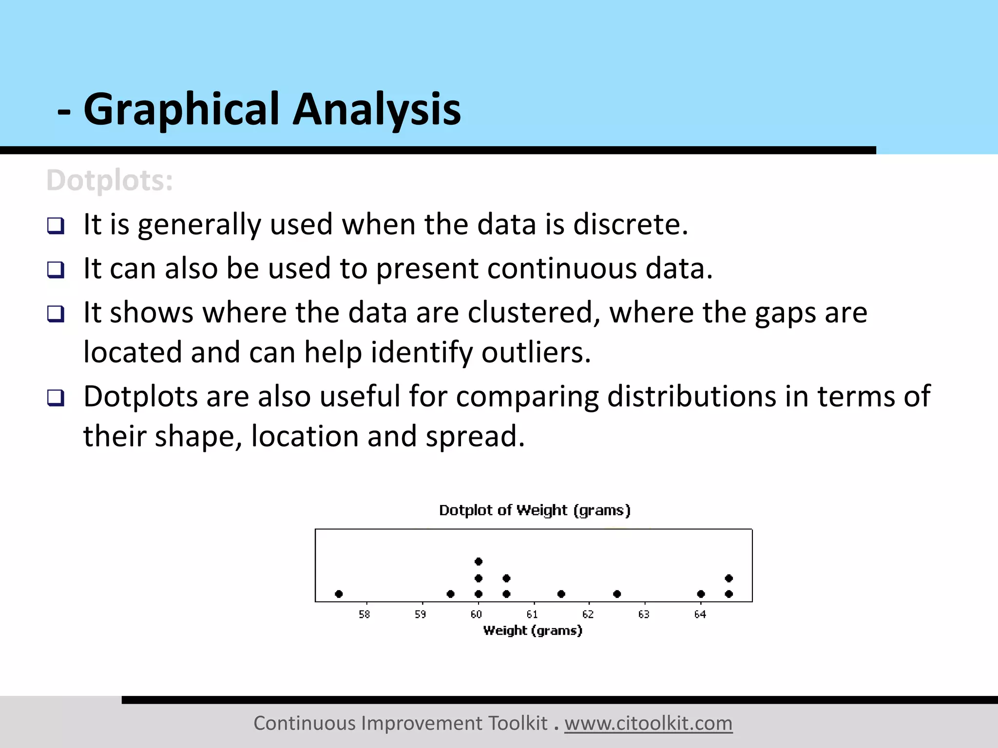 Continuous Improvement Toolkit . www.citoolkit.com
Dotplots:
 It is generally used when the data is discrete.
 It can also be used to present continuous data.
 It shows where the data are clustered, where the gaps are
located and can help identify outliers.
 Dotplots are also useful for comparing distributions in terms of
their shape, location and spread.
- Graphical Analysis
 