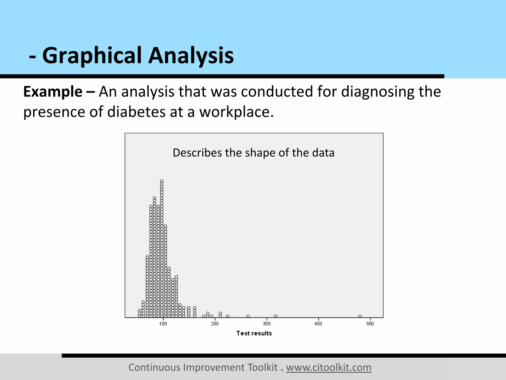 Continuous Improvement Toolkit . www.citoolkit.com
Example – An analysis that was conducted for diagnosing the
presence of diabetes at a workplace.
- Graphical Analysis
Describes the shape of the data
 