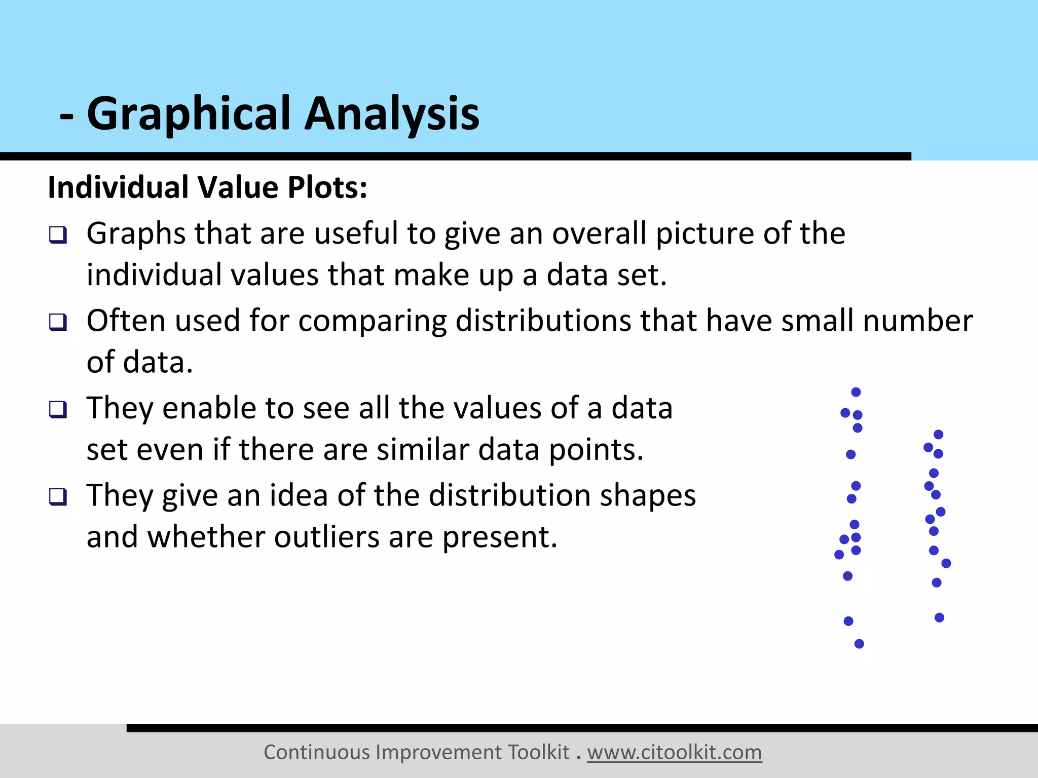 Continuous Improvement Toolkit . www.citoolkit.com
Individual Value Plots:
 Graphs that are useful to give an overall picture of the
individual values that make up a data set.
 Often used for comparing distributions that have small number
of data.
 They enable to see all the values of a data
set even if there are similar data points.
 They give an idea of the distribution shapes
and whether outliers are present.
- Graphical Analysis
 