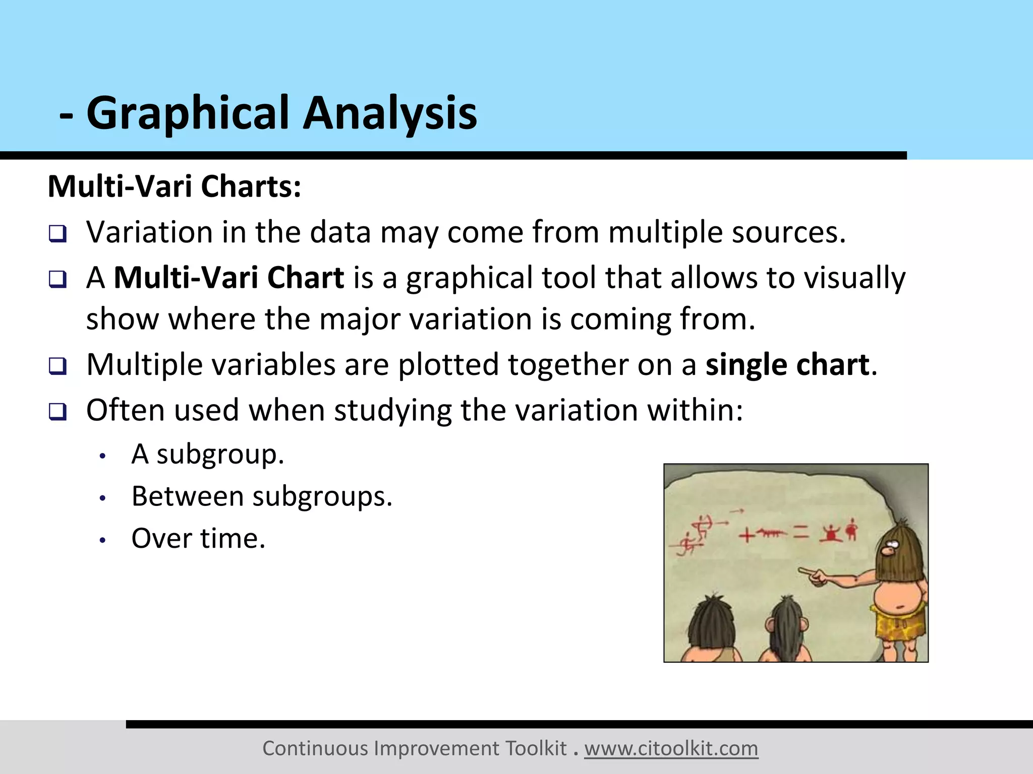 Continuous Improvement Toolkit . www.citoolkit.com
Multi-Vari Charts:
 Variation in the data may come from multiple sources.
 A Multi-Vari Chart is a graphical tool that allows to visually
show where the major variation is coming from.
 Multiple variables are plotted together on a single chart.
 Often used when studying the variation within:
• A subgroup.
• Between subgroups.
• Over time.
- Graphical Analysis
 
