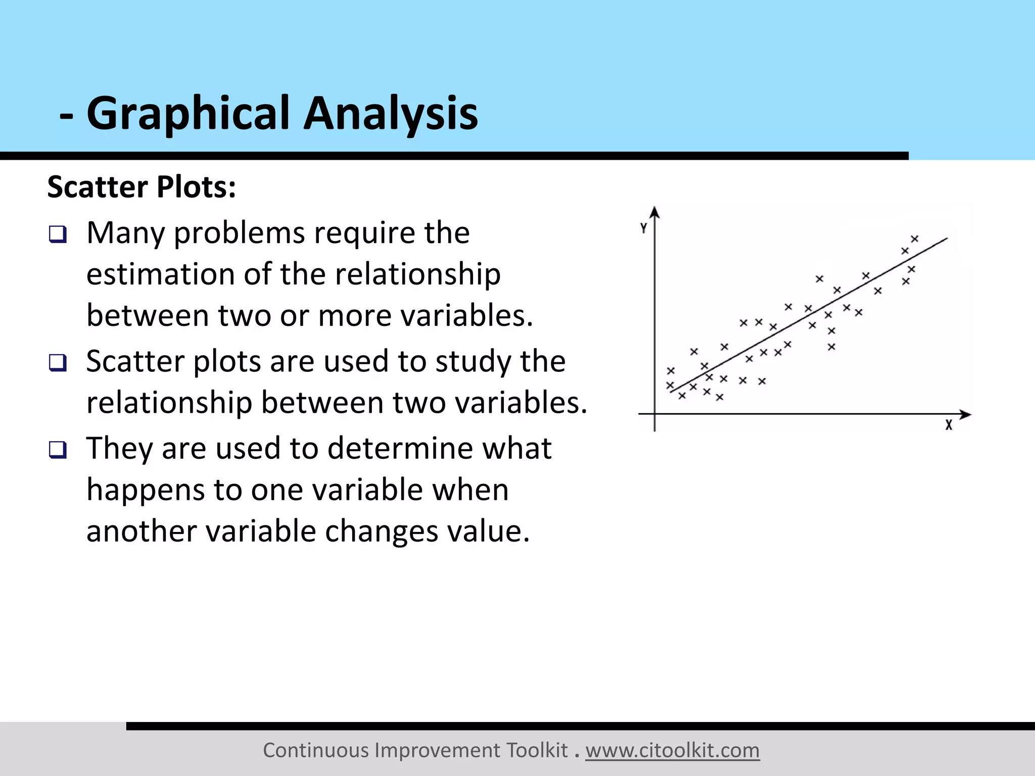 Continuous Improvement Toolkit . www.citoolkit.com
Scatter Plots:
 Many problems require the
estimation of the relationship
between two or more variables.
 Scatter plots are used to study the
relationship between two variables.
 They are used to determine what
happens to one variable when
another variable changes value.
- Graphical Analysis
 