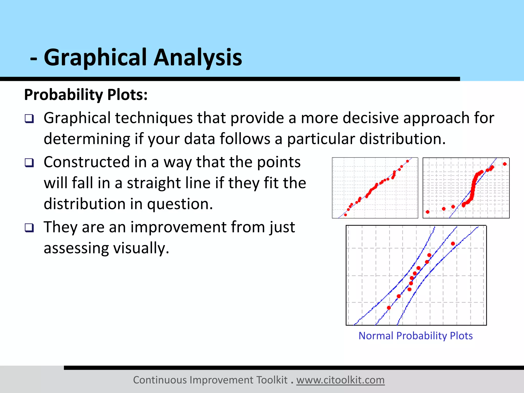 Continuous Improvement Toolkit . www.citoolkit.com
Probability Plots:
 Graphical techniques that provide a more decisive approach for
determining if your data follows a particular distribution.
 Constructed in a way that the points
will fall in a straight line if they fit the
distribution in question.
 They are an improvement from just
assessing visually.
- Graphical Analysis
Normal Probability Plots
 