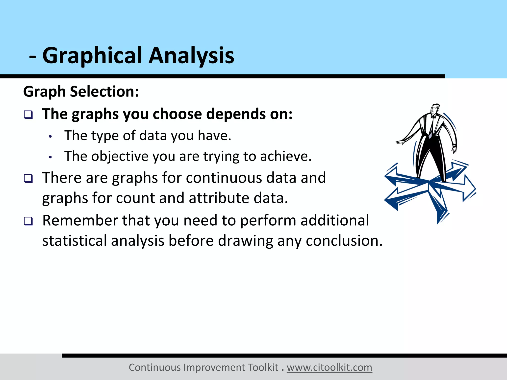 Continuous Improvement Toolkit . www.citoolkit.com
Graph Selection:
 The graphs you choose depends on:
• The type of data you have.
• The objective you are trying to achieve.
 There are graphs for continuous data and
graphs for count and attribute data.
 Remember that you need to perform additional
statistical analysis before drawing any conclusion.
- Graphical Analysis
 