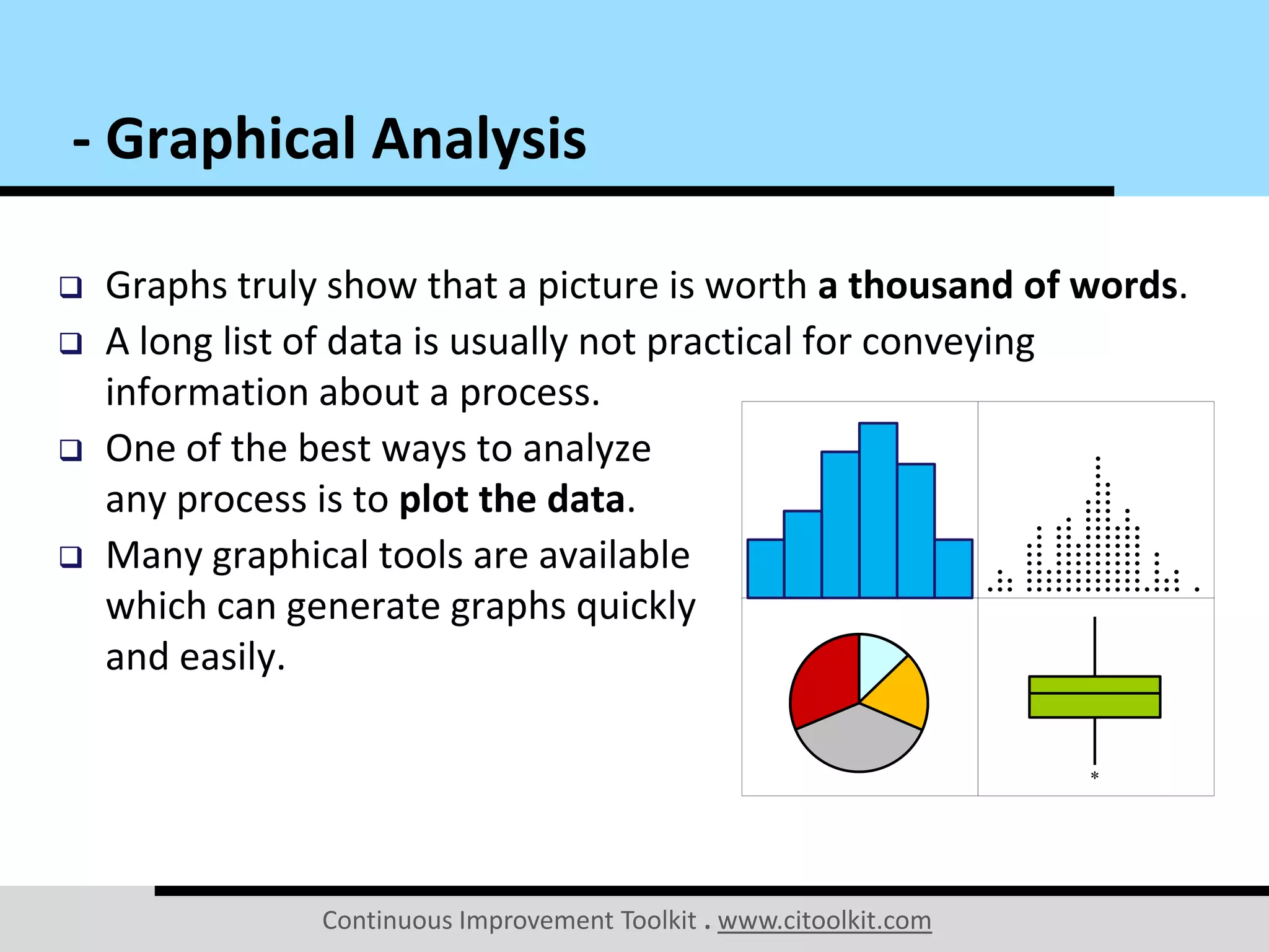 Continuous Improvement Toolkit . www.citoolkit.com
 Graphs truly show that a picture is worth a thousand of words.
 A long list of data is usually not practical for conveying
information about a process.
 One of the best ways to analyze
any process is to plot the data.
 Many graphical tools are available
which can generate graphs quickly
and easily.
- Graphical Analysis
*
 