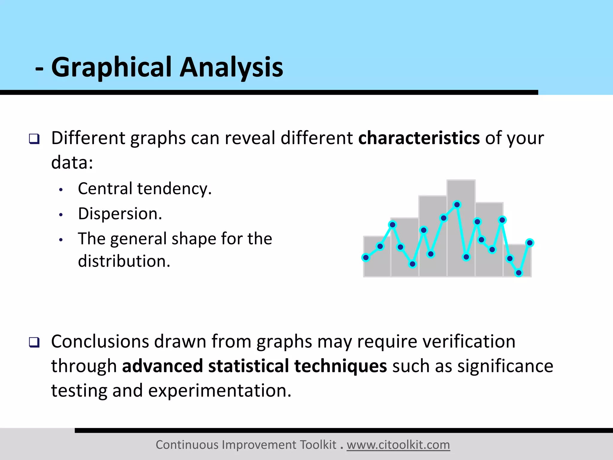 Continuous Improvement Toolkit . www.citoolkit.com
 Different graphs can reveal different characteristics of your
data:
• Central tendency.
• Dispersion.
• The general shape for the
distribution.
 Conclusions drawn from graphs may require verification
through advanced statistical techniques such as significance
testing and experimentation.
- Graphical Analysis
 