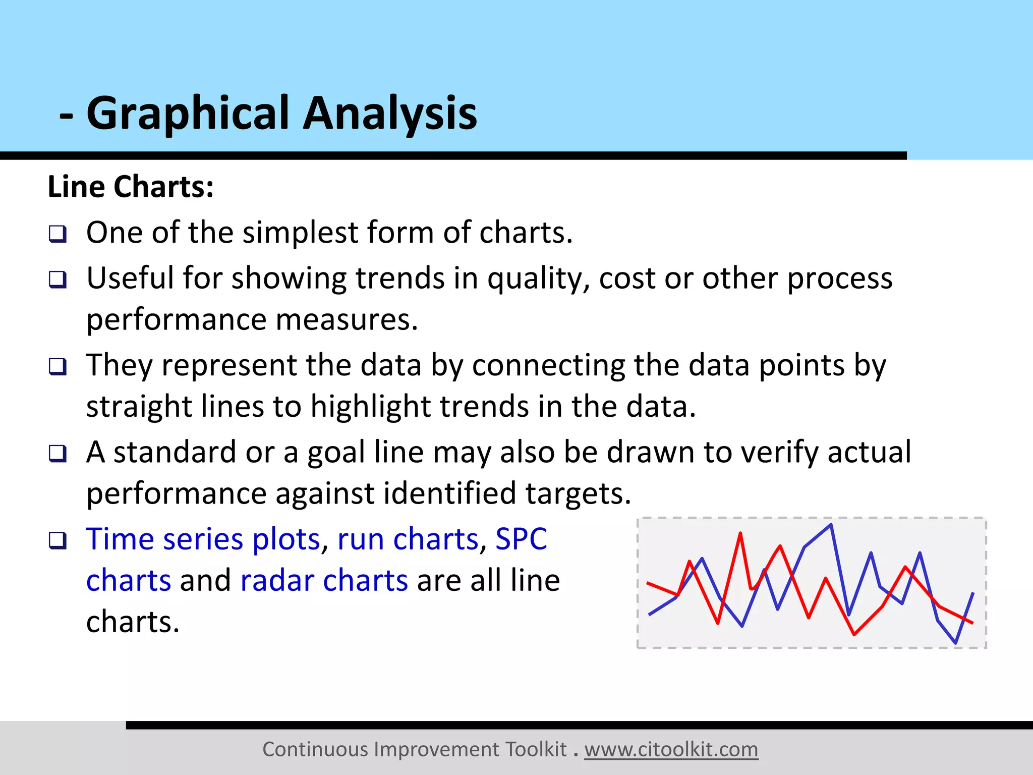 Continuous Improvement Toolkit . www.citoolkit.com
Line Charts:
 One of the simplest form of charts.
 Useful for showing trends in quality, cost or other process
performance measures.
 They represent the data by connecting the data points by
straight lines to highlight trends in the data.
 A standard or a goal line may also be drawn to verify actual
performance against identified targets.
 Time series plots, run charts, SPC
charts and radar charts are all line
charts.
- Graphical Analysis
 