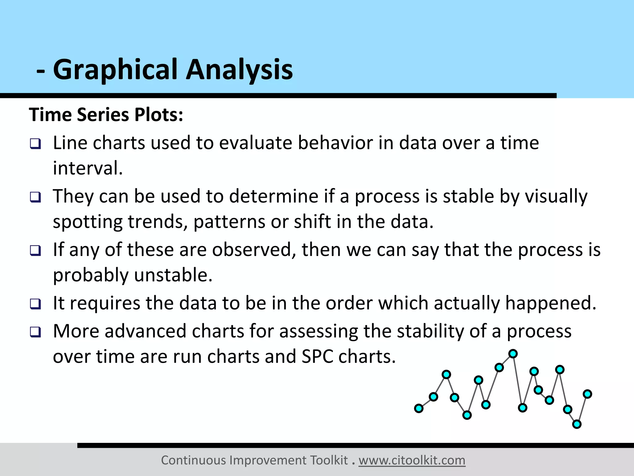 Continuous Improvement Toolkit . www.citoolkit.com
Time Series Plots:
 Line charts used to evaluate behavior in data over a time
interval.
 They can be used to determine if a process is stable by visually
spotting trends, patterns or shift in the data.
 If any of these are observed, then we can say that the process is
probably unstable.
 It requires the data to be in the order which actually happened.
 More advanced charts for assessing the stability of a process
over time are run charts and SPC charts.
- Graphical Analysis
 