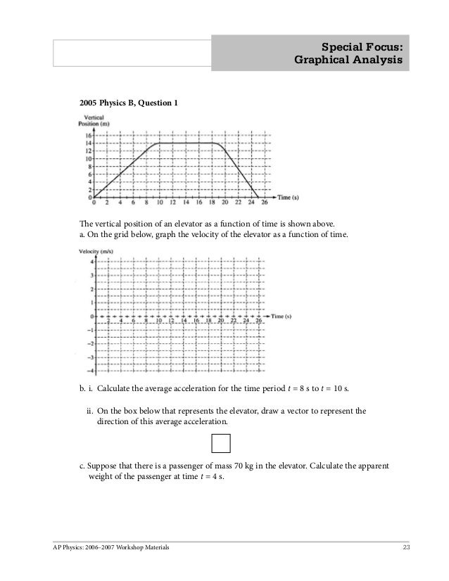 ap physics 2004 ap physics b free response form b