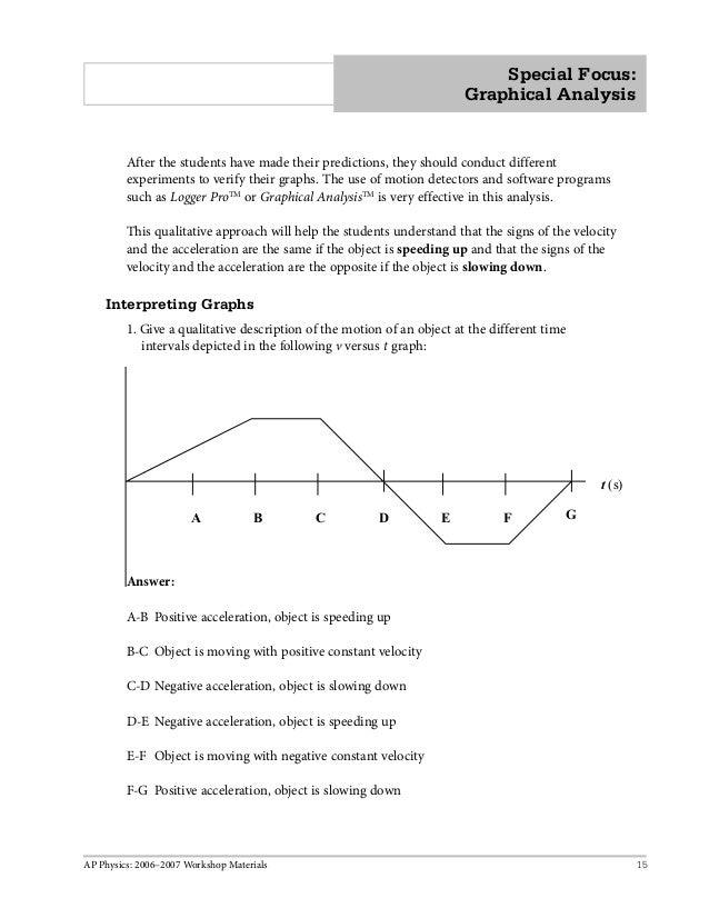 ap physics 2004 ap physics b free response form b