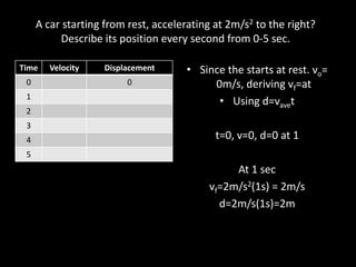 Graphical analysis of motion | PPTX