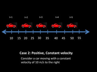 Graphical analysis of motion | PPTX