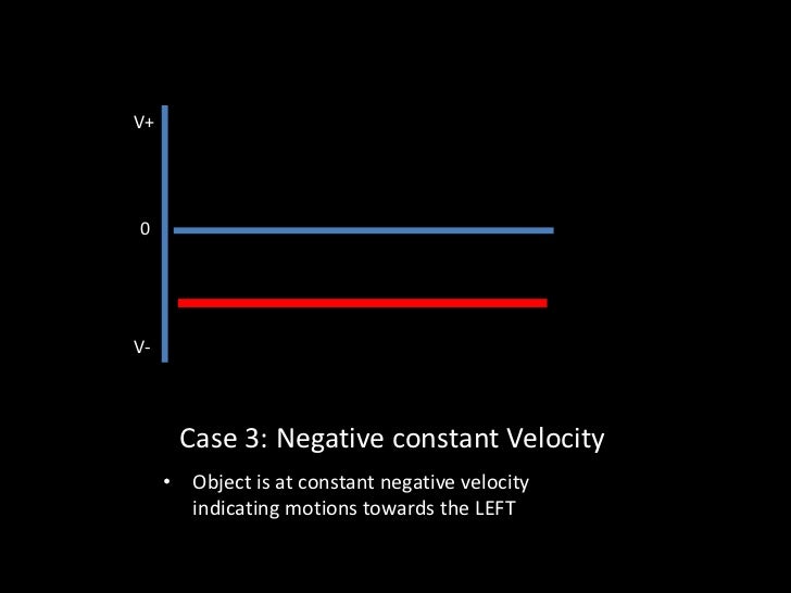 graphical analysis of motion physics graphical analysis of motion physics