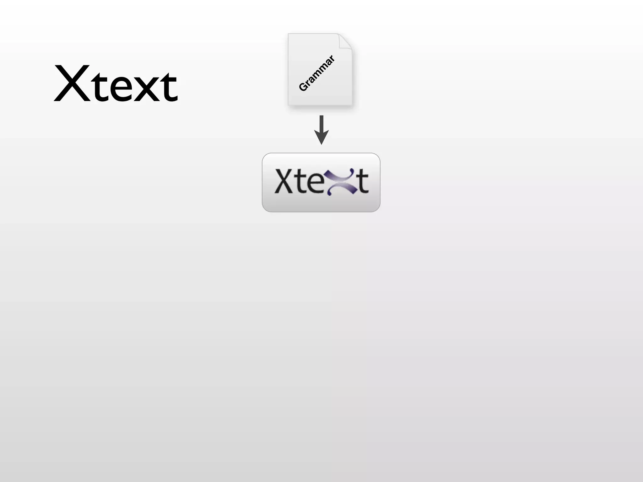 Xtext


 G
  ra
       m
        m
            ar
 