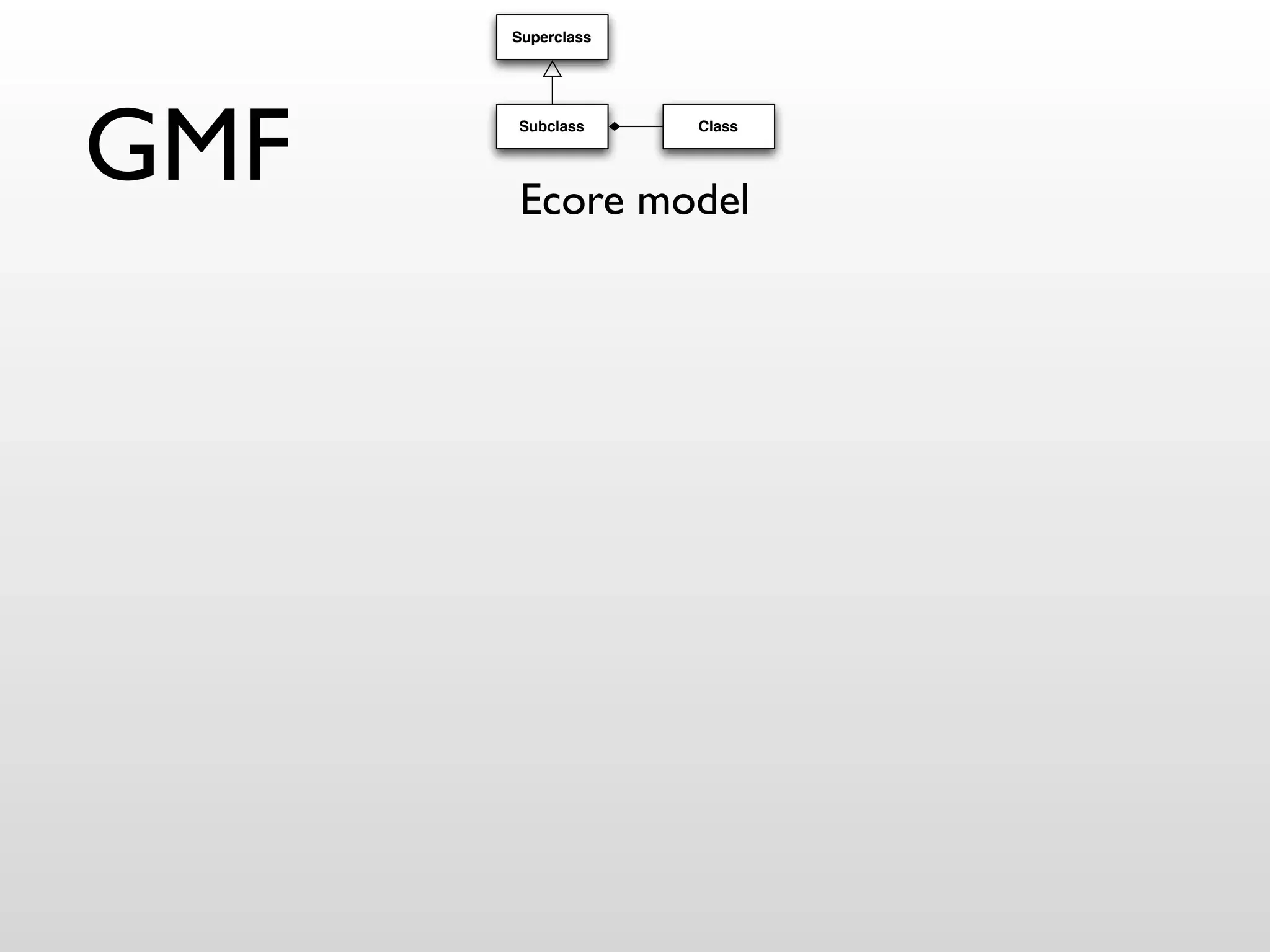 Superclass




GMF   Subclass




      Ecore model
                   Class
 
