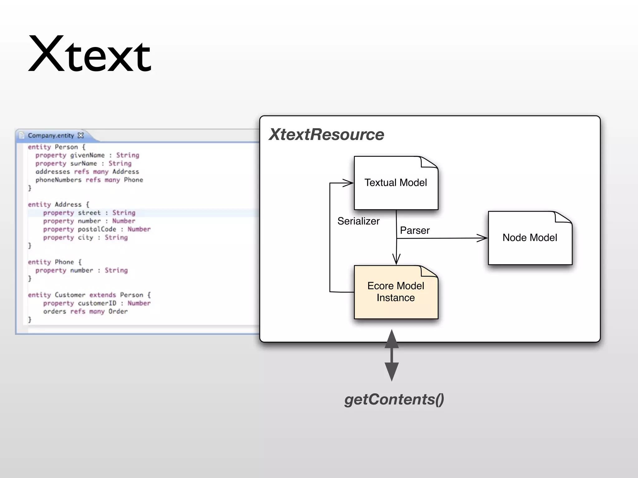 Xtext
        XtextResource

                     Textual Model


               Serializer
                            Parser
                                     Node Model



                      Ecore Model
                       Instance




                getContents()
 
