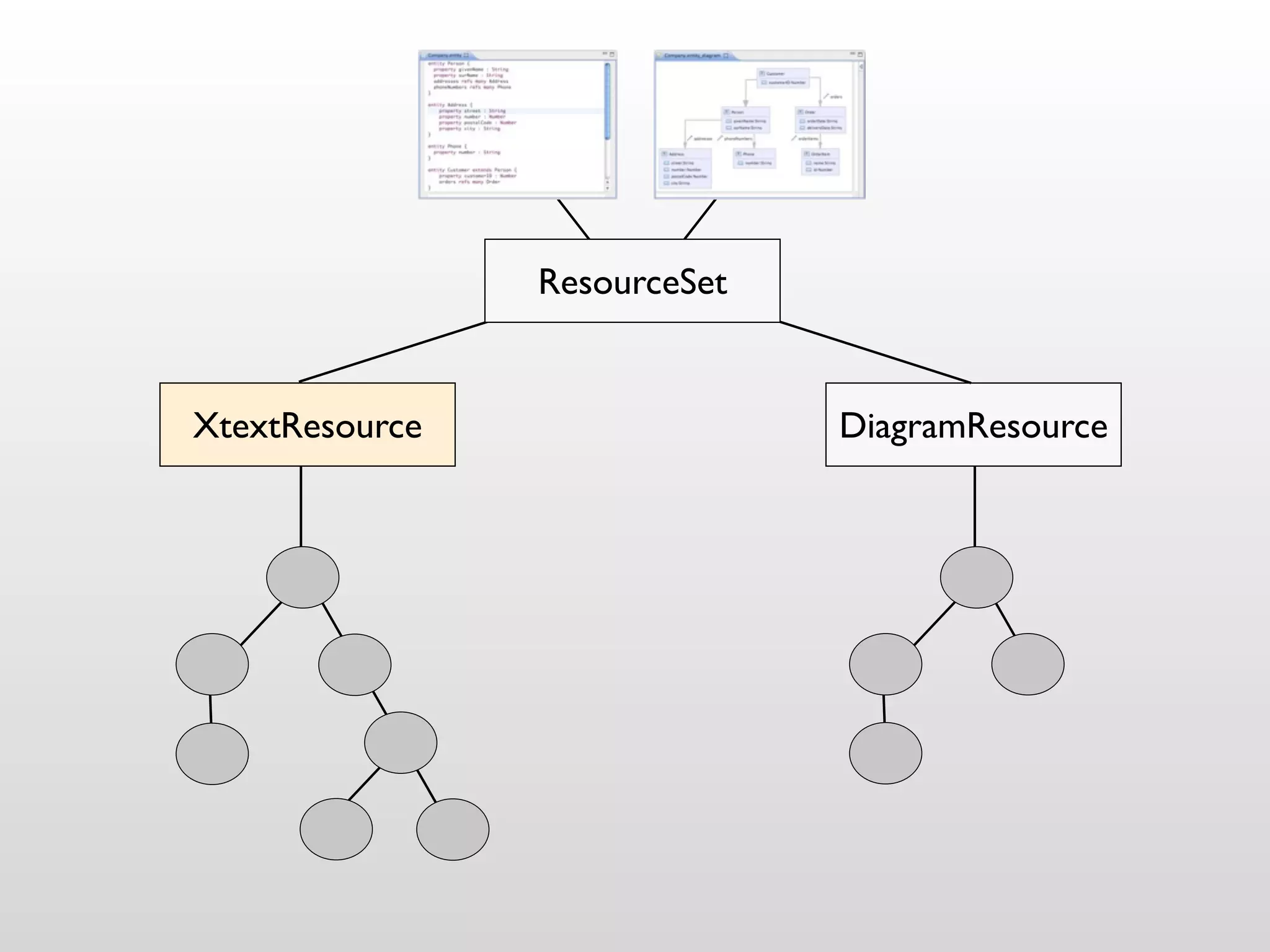 ResourceSet


XtextResource                 DiagramResource




                Canonical
                EditPolicy
 