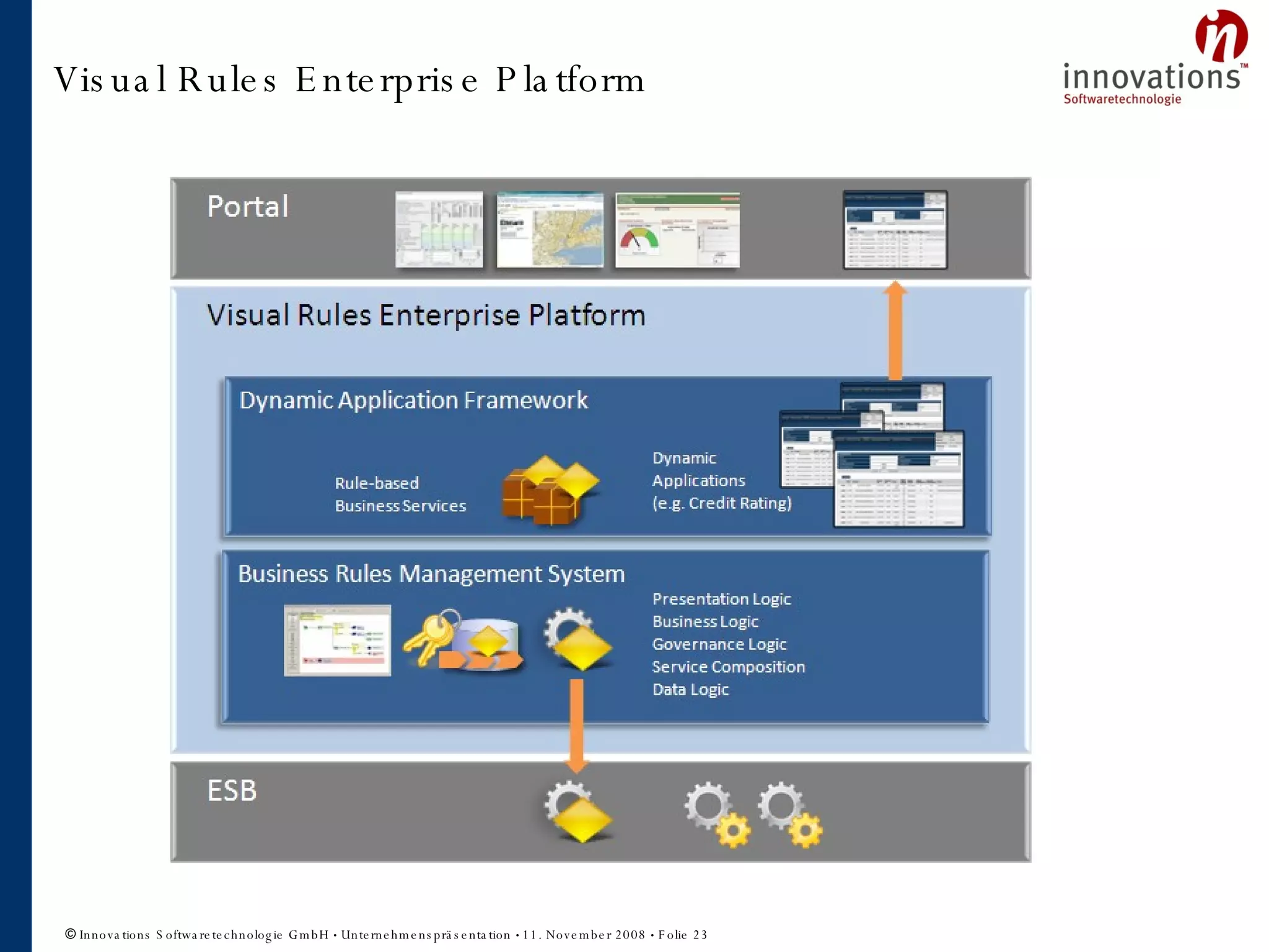 Visual Rules Enterprise Platform 