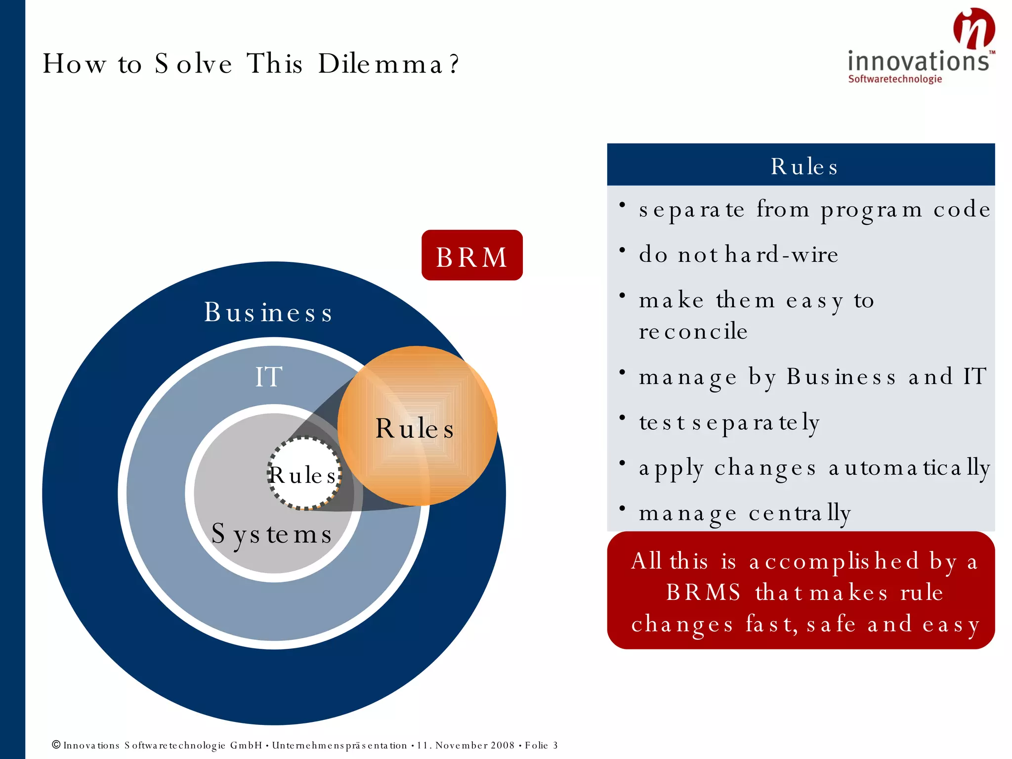 How to Solve This Dilemma? separate from program code do not hard-wire make them easy to reconcile manage by Business and IT test separately apply changes automatically manage centrally Business IT Systems Rules Rules Rules Rules All this is accomplished by a BRMS that makes rule changes fast, safe and easy BRM 