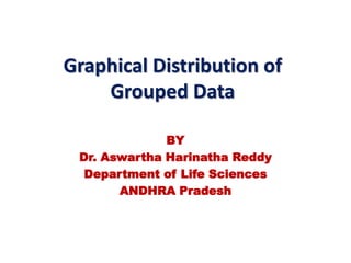 Graphical Distribution of
Grouped Data
BY
Dr. Aswartha Harinatha Reddy
Department of Life Sciences
ANDHRA Pradesh
 