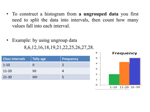 Biostatistics Graphical for grouped data | PPT