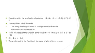  From the table, the se of ordered pairs are : (-2, -4); (-1, -1); (0, 2); (1,5); (2,
8)
 This represent a function since
 for every ordered pair there is a unique member from the
domain which is not repeated.
 The x- intercept of the function is the value of x for which y=0. that is 0 = 3x
+ 2;
 3x = -2 or x = -2/3
 The y-intercept of the function is the value of y for which x is zero.
 