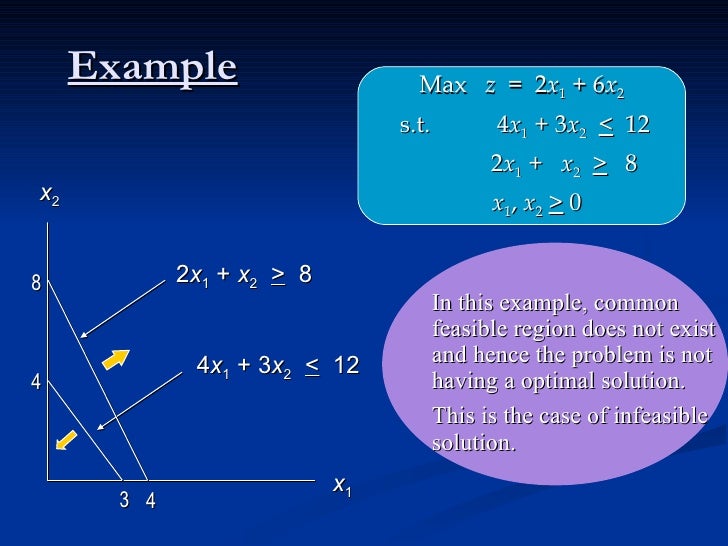 Graphical Method Graphical Method