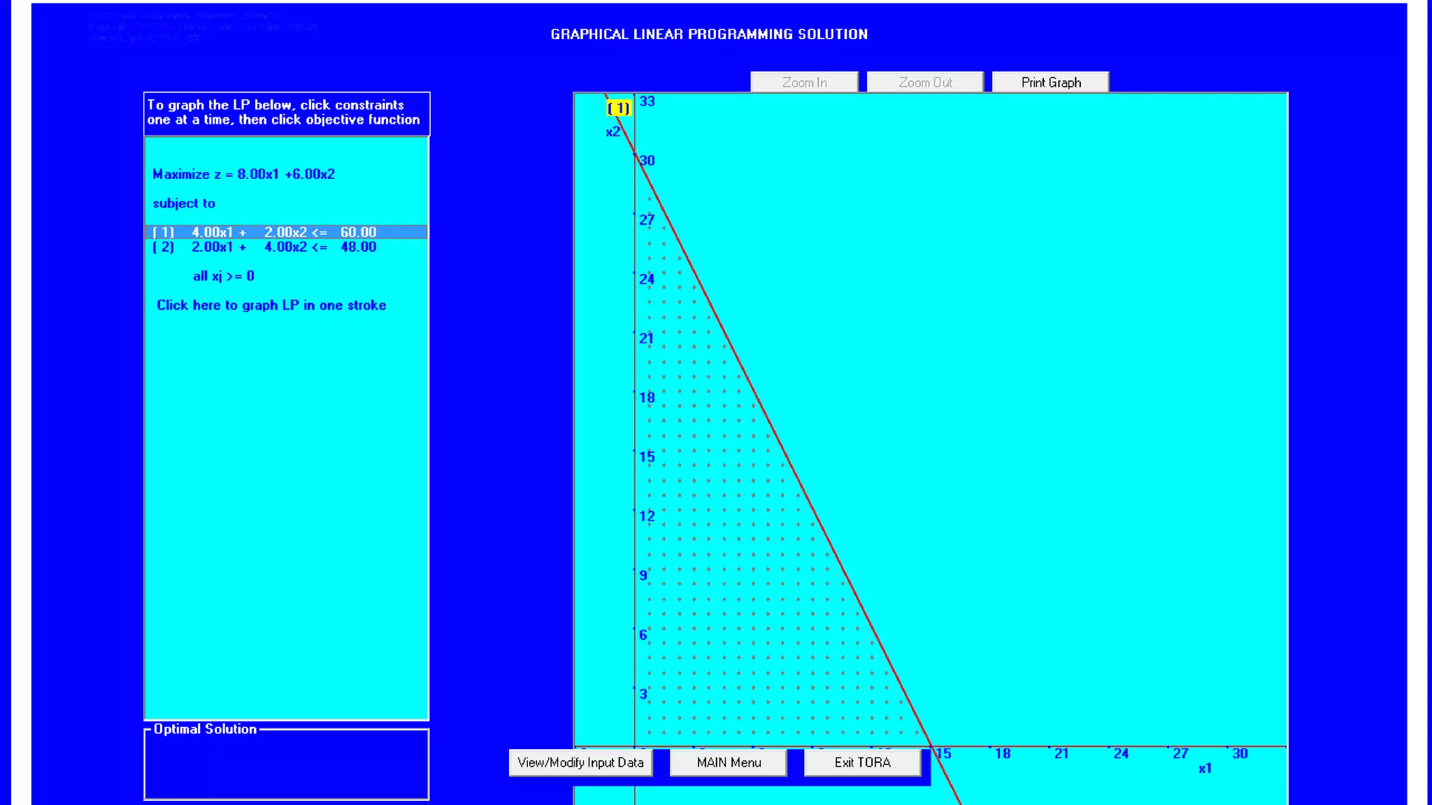 Graphical method | PPTX
