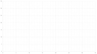 0
5
10
15
20
25
30
35
0 5 10 15 20 25 30 35
 