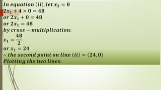 𝑰𝒏 𝒆𝒒𝒖𝒂𝒕𝒊𝒐𝒏 𝒊𝒊 , 𝒍𝒆𝒕 𝒙 𝟐 = 𝟎
𝟐𝒙 𝟏 + 𝟒 × 𝟎 = 𝟒𝟖
𝒐𝒓 𝟐𝒙 𝟏 + 𝟎 = 𝟒𝟖
𝒐𝒓 𝟐𝒙 𝟏 = 𝟒𝟖
𝒃𝒚 𝒄𝒓𝒐𝒔𝒔 − 𝒎𝒖𝒍𝒕𝒊𝒑𝒍𝒊𝒄𝒂𝒕𝒊𝒐𝒏:
𝒙 𝟏 =
𝟒𝟖
𝟐
𝒐𝒓 𝒙 𝟏 = 𝟐𝟒
∴ 𝒕𝒉𝒆 𝒔𝒆𝒄𝒐𝒏𝒅 𝒑𝒐𝒊𝒏𝒕 𝒐𝒏 𝒍𝒊𝒏𝒆 𝒊𝒊 = 𝟐𝟒, 𝟎
𝑷𝒍𝒐𝒕𝒕𝒊𝒏𝒈 𝒕𝒉𝒆 𝒕𝒘𝒐 𝒍𝒊𝒏𝒆𝒔:
 