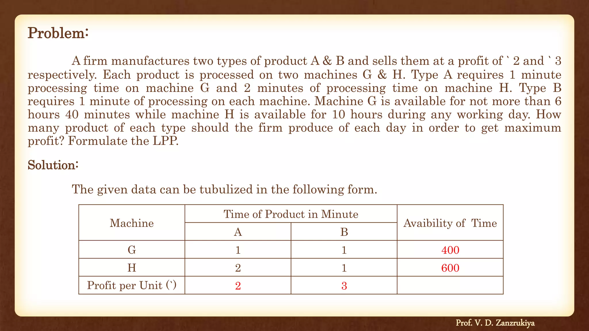 Problem:
A firm manufactures two types of product A & B and sells them at a profit of ` 2 and ` 3
respectively. Each product is processed on two machines G & H. Type A requires 1 minute
processing time on machine G and 2 minutes of processing time on machine H. Type B
requires 1 minute of processing on each machine. Machine G is available for not more than 6
hours 40 minutes while machine H is available for 10 hours during any working day. How
many product of each type should the firm produce of each day in order to get maximum
profit? Formulate the LPP.
Solution:
The given data can be tubulized in the following form.
Machine
Time of Product in Minute
Avaibility of Time
A B
G 1 1 400
H 2 1 600
Profit per Unit (`) 2 3
Prof. V. D. Zanzrukiya
 