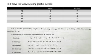 GRAPHICAL METHOD(game theorynnnnnn).pptx