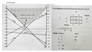 GRAPHICAL METHOD(game theorynnnnnn).pptx