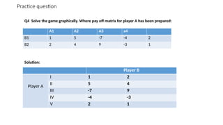 GRAPHICAL METHOD(game theorynnnnnn).pptx