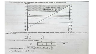 GRAPHICAL METHOD(game theorynnnnnn).pptx