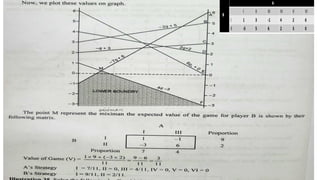 GRAPHICAL METHOD(game theorynnnnnn).pptx