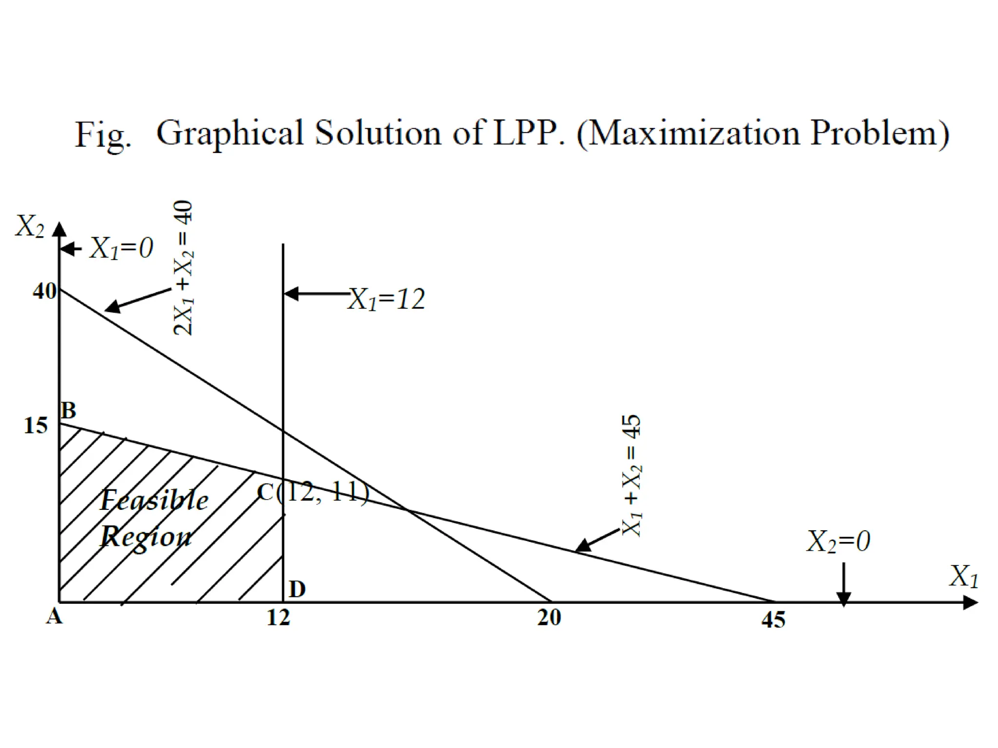 Graphical Method of solving Linear Programing problems PP.pptx
