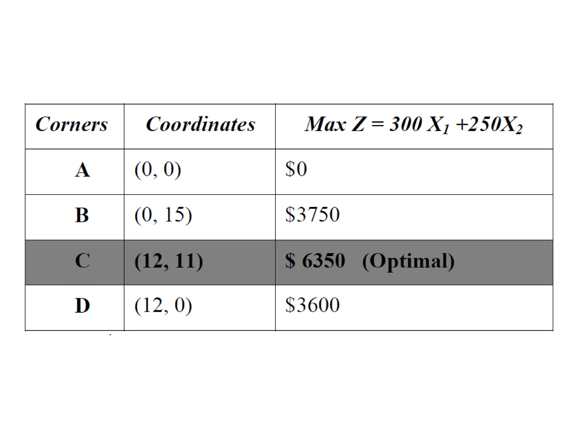Graphical Method of solving Linear Programing problems PP.pptx