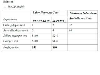 Graphical Method of solving Linear Programing problems PP.pptx