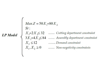 Graphical Method of solving Linear Programing problems PP.pptx