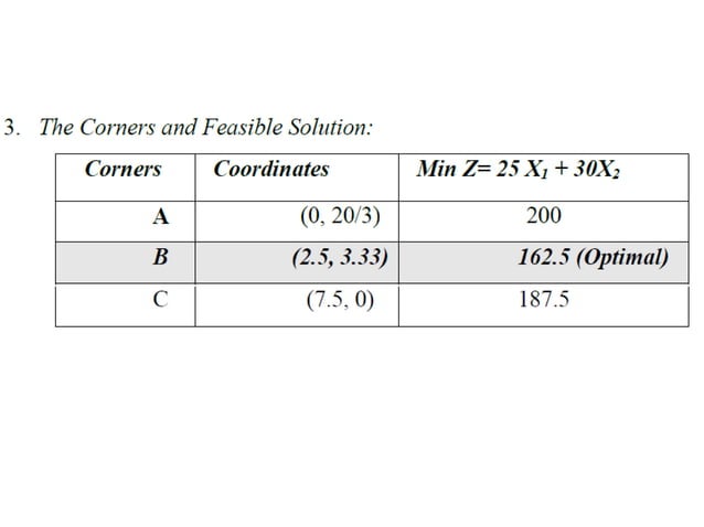 Graphical Method of solving Linear Programing problems PP.pptx