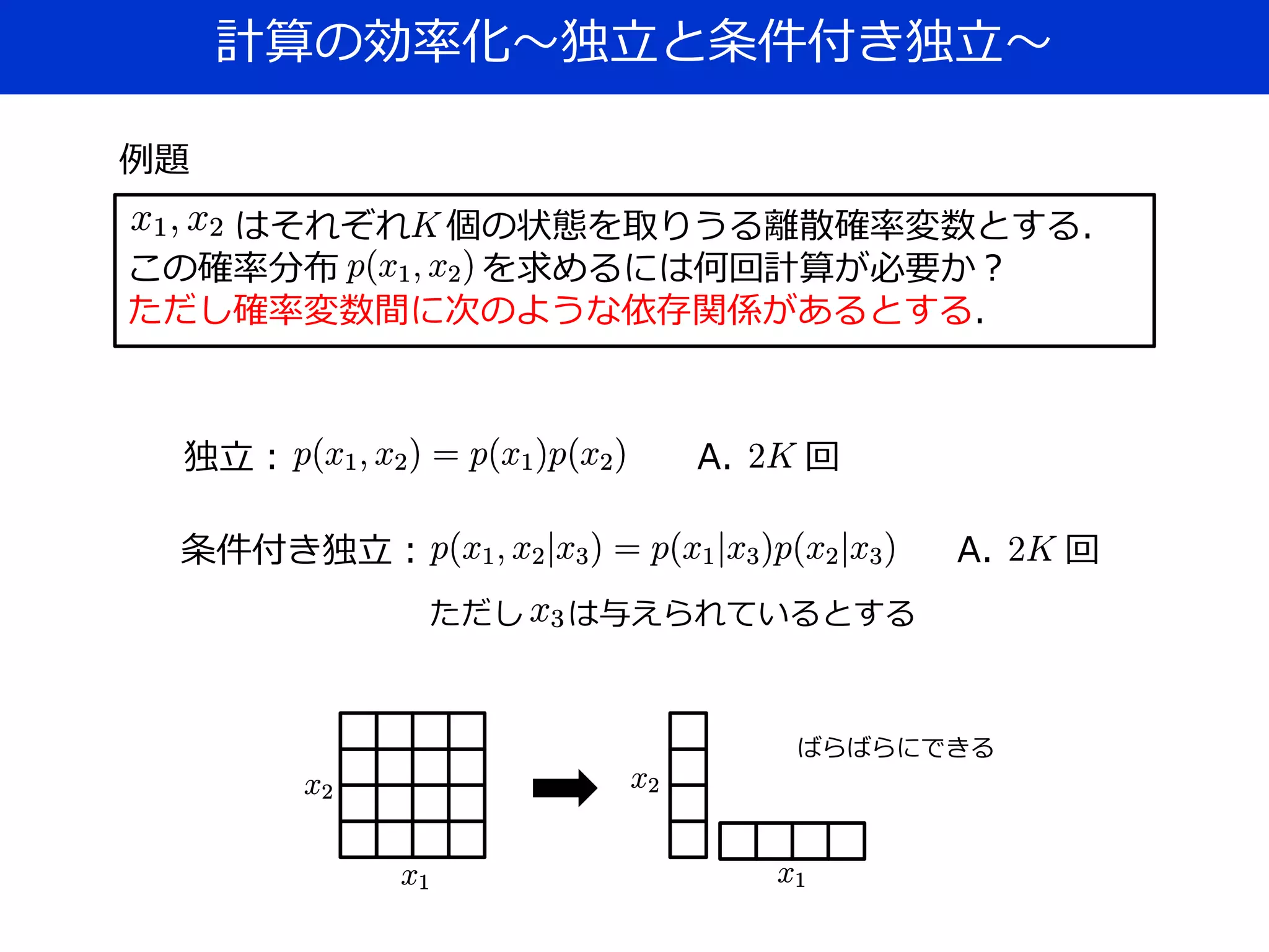 計算の効率化～独立と条件付き独立～
独立：
条件付き独立：
例題
A. 回
A. 回
ただし は与えられているとする
はそれぞれ 個の状態を取りうる離散確率変数とする．
この確率分布 を求めるには何回計算が必要か？
ただし確率変数間に次のような依存関係があるとする．
ばらばらにできる
 