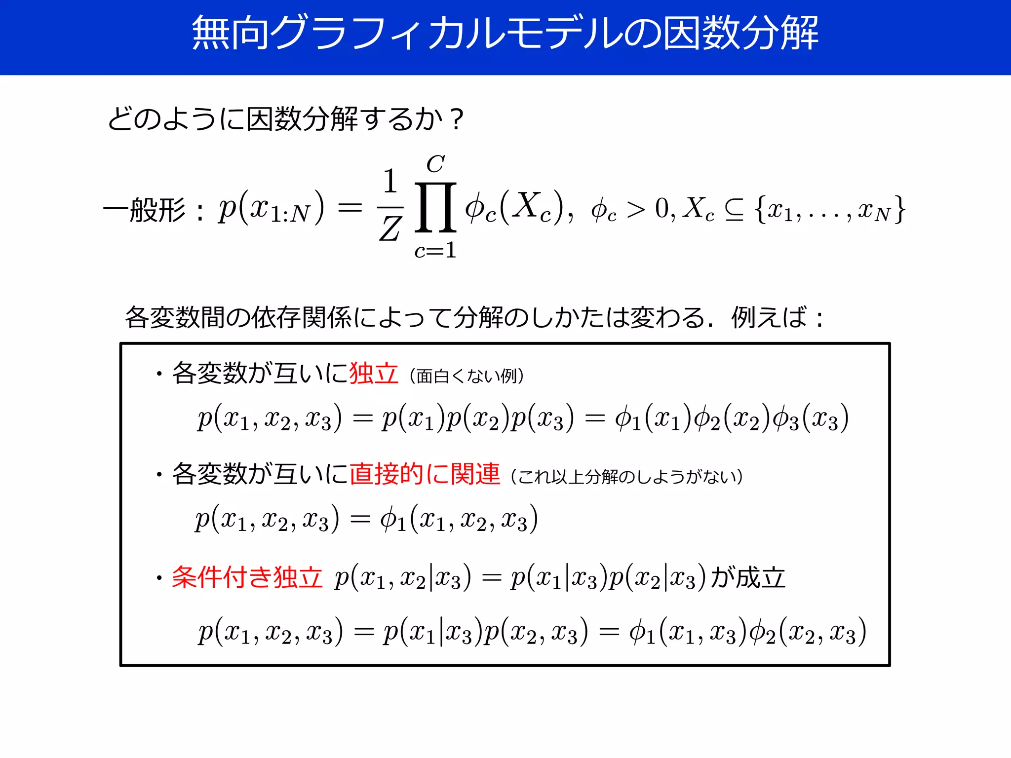 無向グラフィカルモデルの因数分解
一般形：
・条件付き独立 が成立
どのように因数分解するか？
・各変数が互いに独立（面白くない例）
・各変数が互いに直接的に関連（これ以上分解のしようがない）
各変数間の依存関係によって分解のしかたは変わる．例えば：
 
