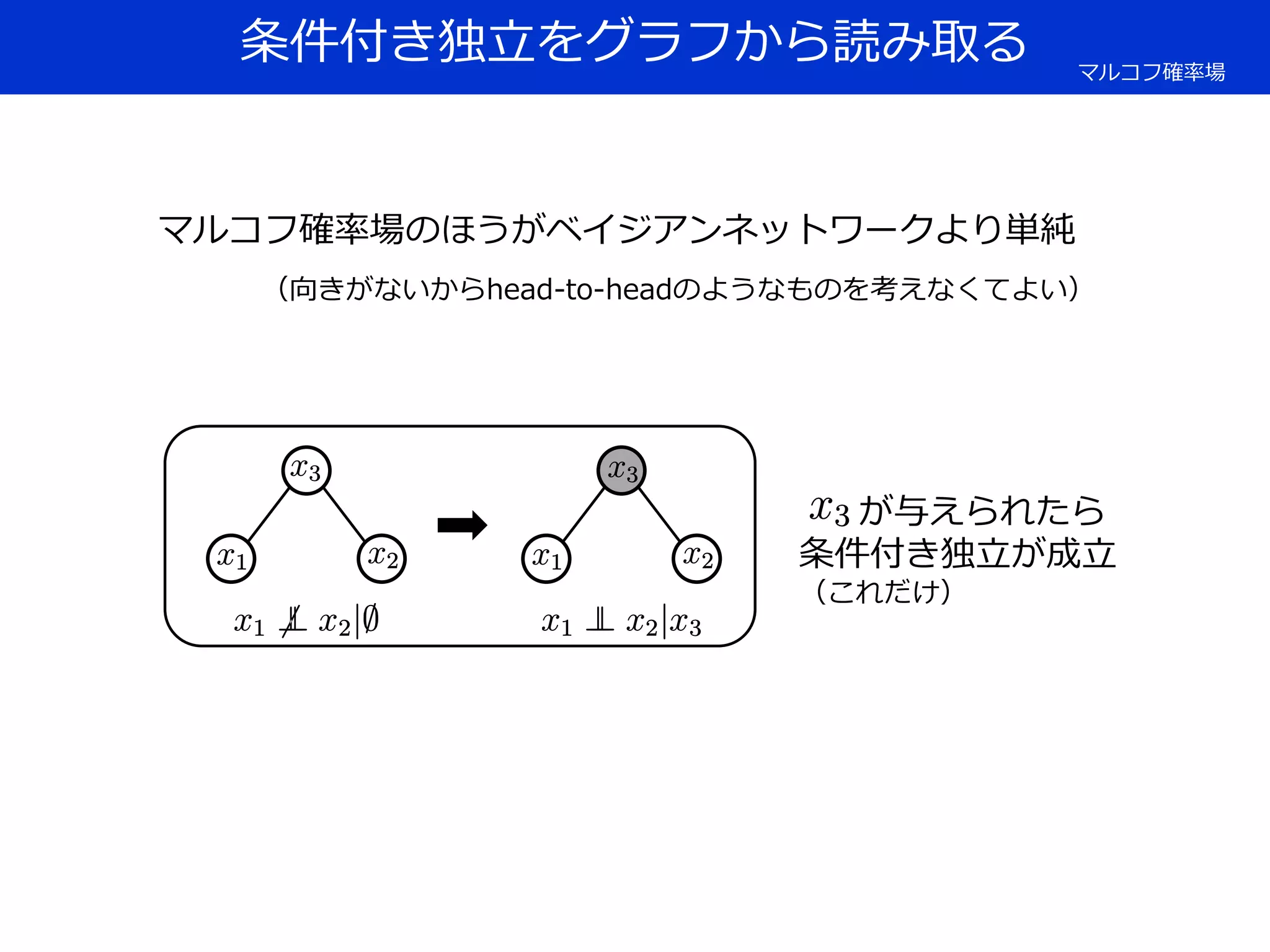 条件付き独立をグラフから読み取る マルコフ確率場
マルコフ確率場のほうがベイジアンネットワークより単純
（向きがないからhead-to-headのようなものを考えなくてよい）
が与えられたら
条件付き独立が成立
（これだけ）
 