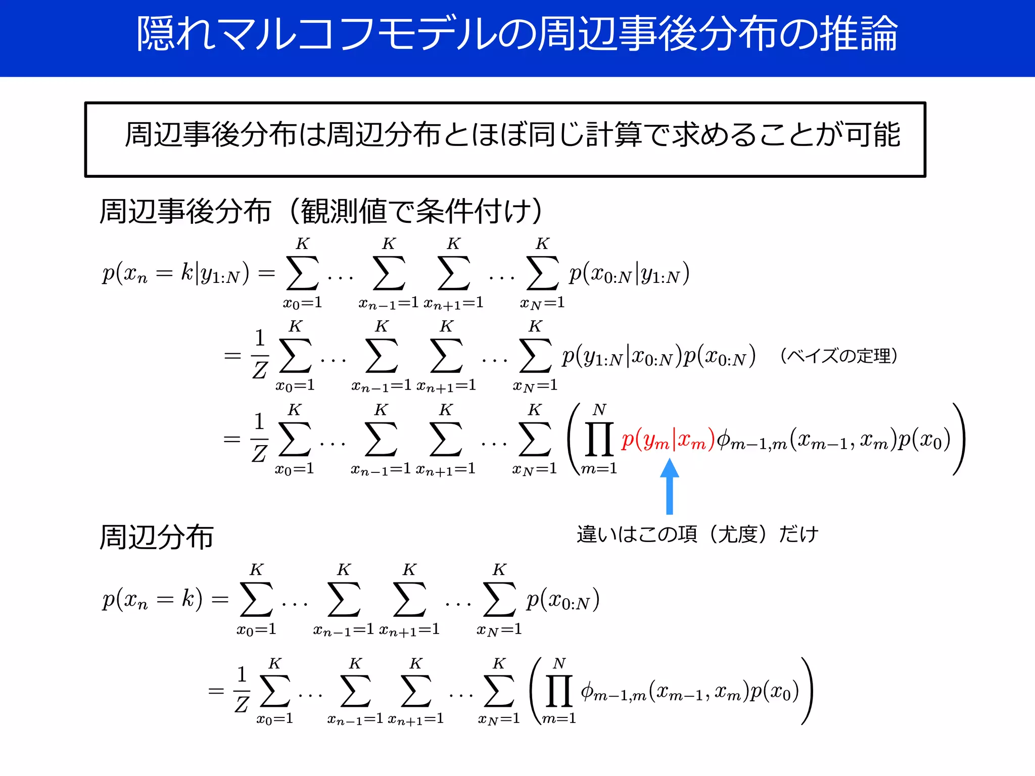 隠れマルコフモデルの周辺事後分布の推論
（ベイズの定理）
周辺事後分布（観測値で条件付け）
周辺分布 違いはこの項（尤度）だけ
周辺事後分布は周辺分布とほぼ同じ計算で求めることが可能
 