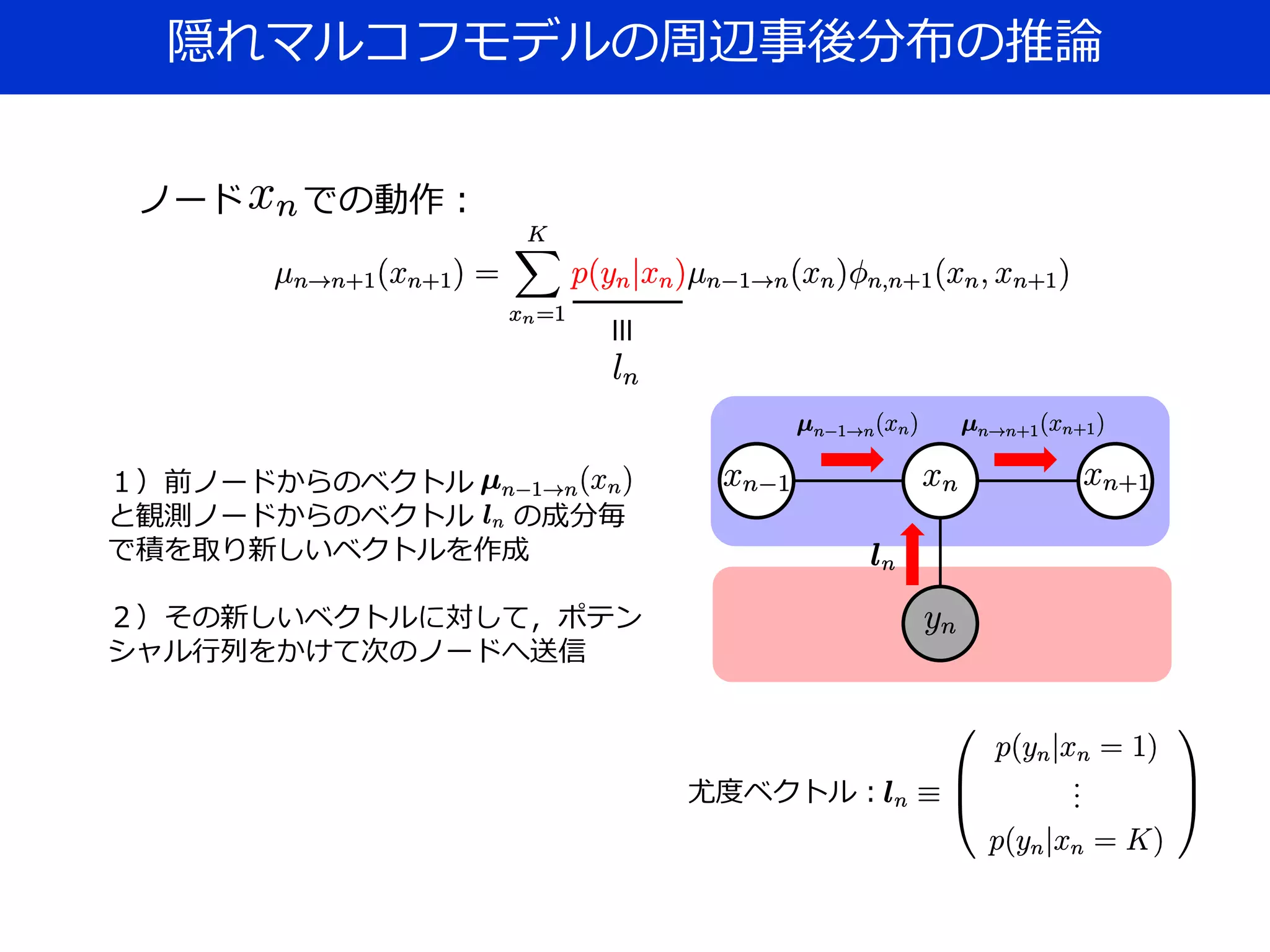 隠れマルコフモデルの周辺事後分布の推論
尤度ベクトル：
ノード での動作：
≡
１）前ノードからのベクトル
と観測ノードからのベクトル の成分毎
で積を取り新しいベクトルを作成
２）その新しいベクトルに対して，ポテン
シャル行列をかけて次のノードへ送信
 
