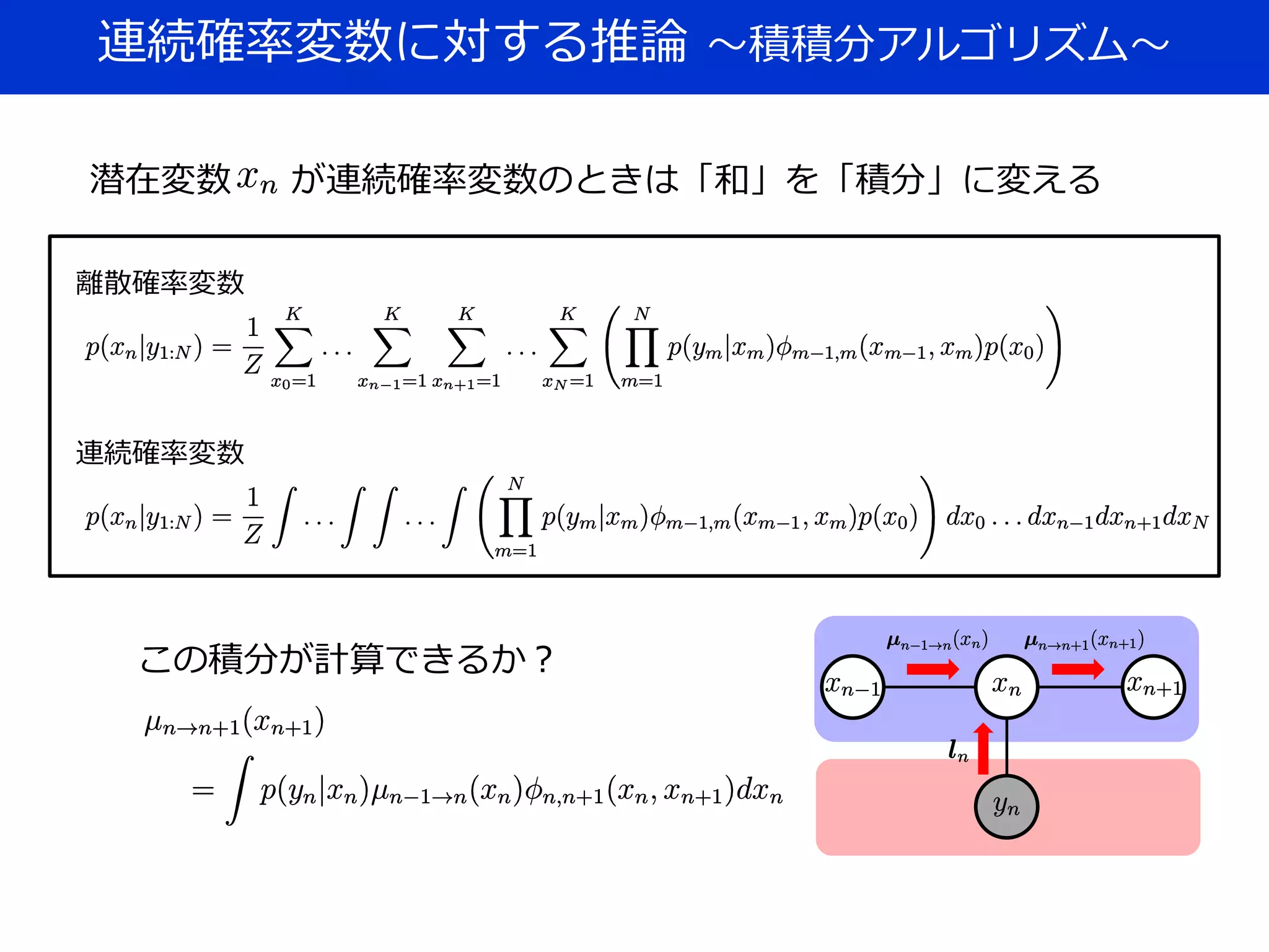 連続確率変数に対する推論 ～積積分アルゴリズム～
離散確率変数
連続確率変数
潜在変数 が連続確率変数のときは「和」を「積分」に変える
この積分が計算できるか？
 