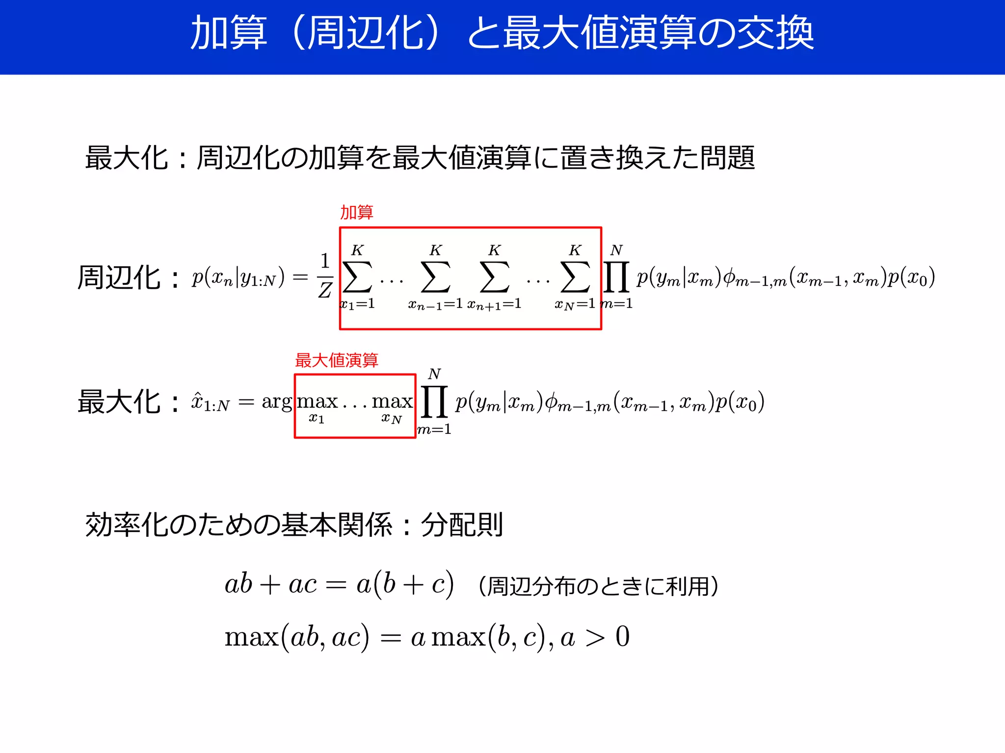 加算（周辺化）と最大値演算の交換
周辺化：
最大化：
最大化：周辺化の加算を最大値演算に置き換えた問題
加算
最大値演算
効率化のための基本関係：分配則
（周辺分布のときに利用）
 
