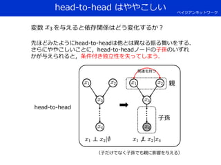 head-to-head はややこしい
head-to-head
変数 を与えると依存関係はどう変化するか？
先ほどみたようにhead-to-headは他とは異なる振る舞いをする．
さらにややこしいことに，head-to-headノードの子孫の...